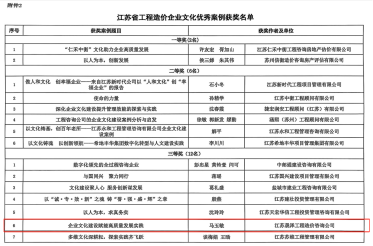 省造价协会2024年企业文化案例评选揭晓 我司案例获三等奖.jpg